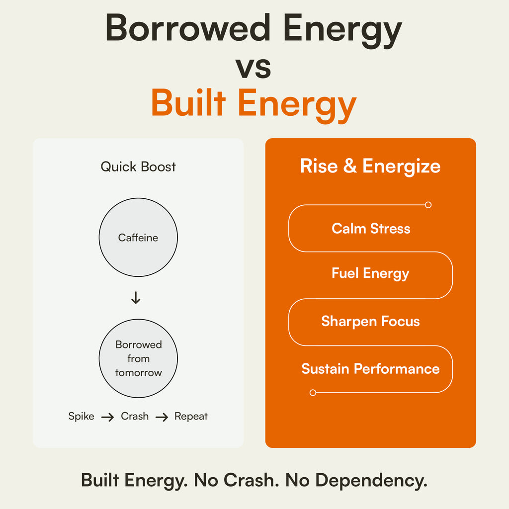 Rise & Energize