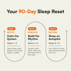 Deep Rest