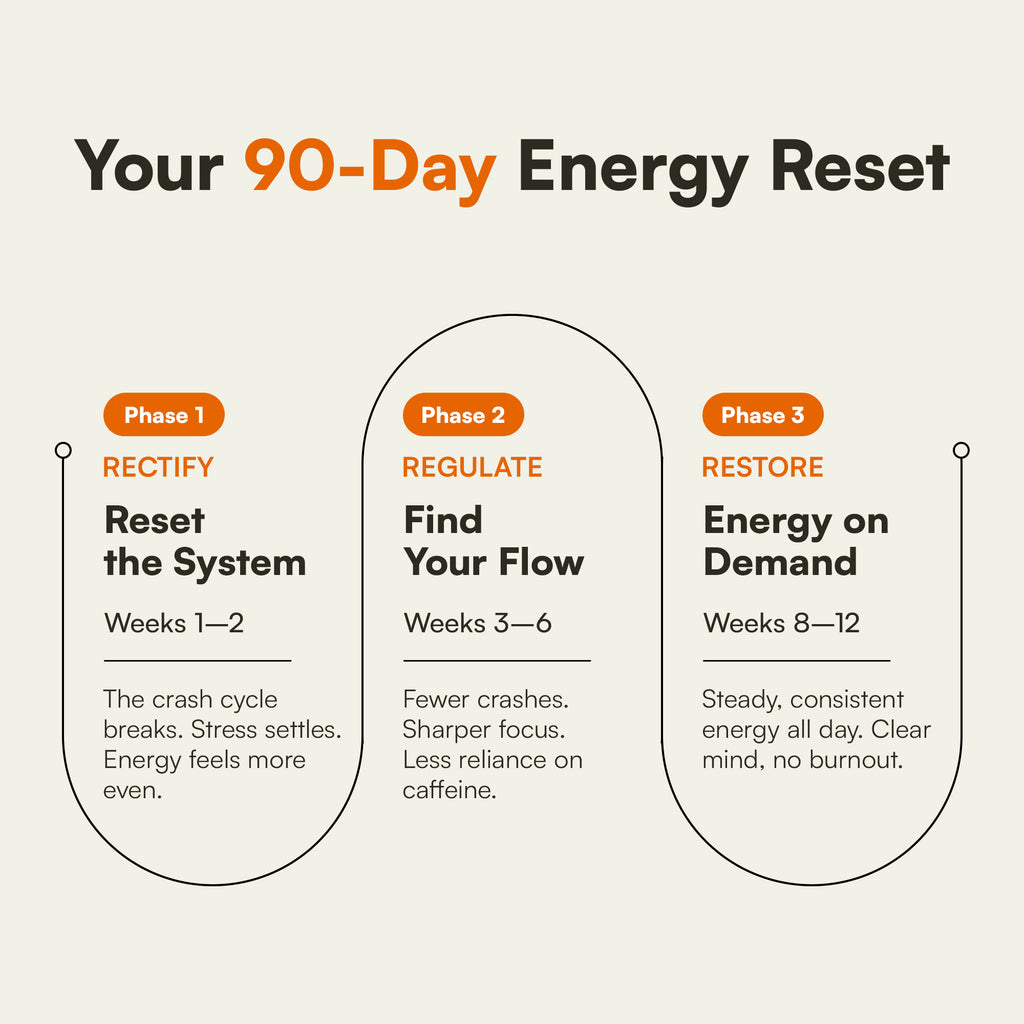 Rise & Energize